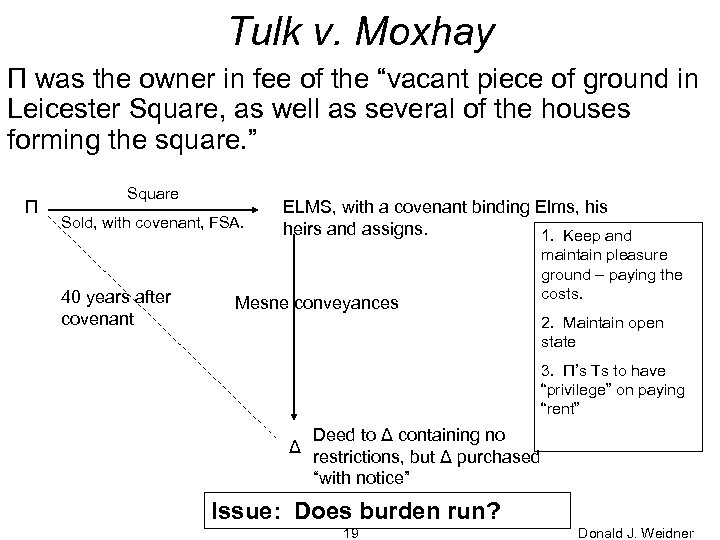 Tulk v. Moxhay Π was the owner in fee of the “vacant piece of