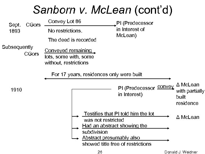 Sanborn v. Mc. Lean (cont’d) Sept. 1893 CGors Convey Lot 86 PI (Predecessor in