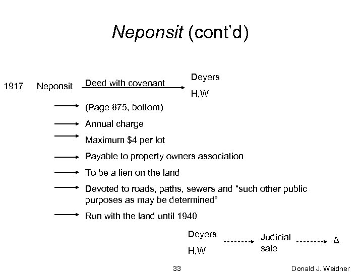 Neponsit (cont’d) 1917 Neponsit Deyers Deed with covenant H, W (Page 875, bottom) Annual