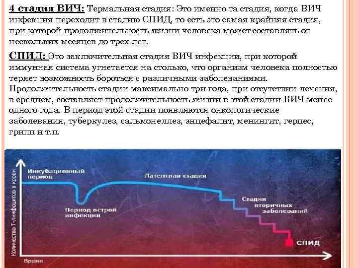 4 стадия ВИЧ: Термальная стадия: Это именно та стадия, когда ВИЧ инфекция переходит в