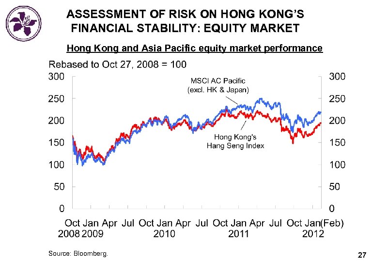 ASSESSMENT OF RISK ON HONG KONG’S FINANCIAL STABILITY: EQUITY MARKET Hong Kong and Asia