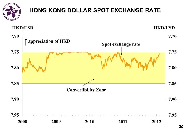 HONG KONG DOLLAR SPOT EXCHANGE RATE 35 