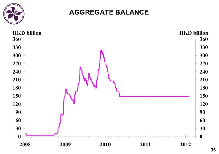 AGGREGATE BALANCE 36 