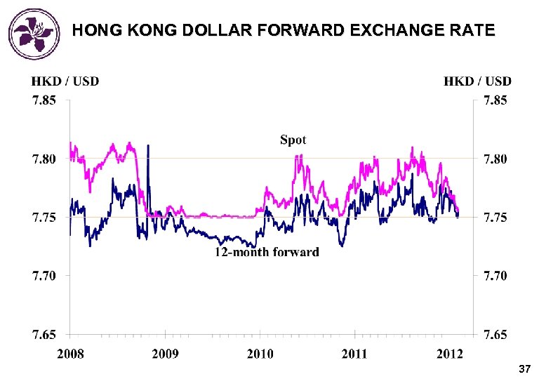 HONG KONG DOLLAR FORWARD EXCHANGE RATE 37 