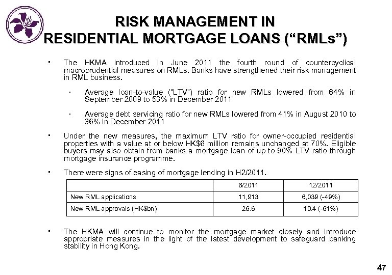 RISK MANAGEMENT IN RESIDENTIAL MORTGAGE LOANS (“RMLs”) ‧ The HKMA introduced in June 2011