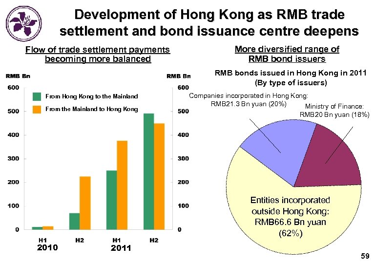 Development of Hong Kong as RMB trade settlement and bond issuance centre deepens Flow
