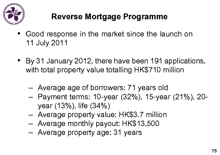 Reverse Mortgage Programme • Good response in the market since the launch on 11
