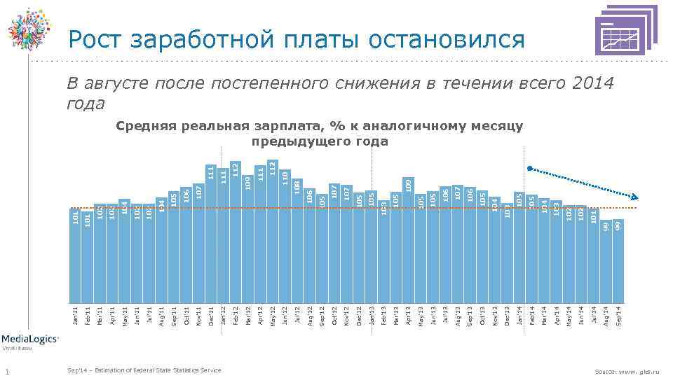 101 1 Sep’ 14 – Estimation of Federal State Statistics Service 105 106 Sep'13