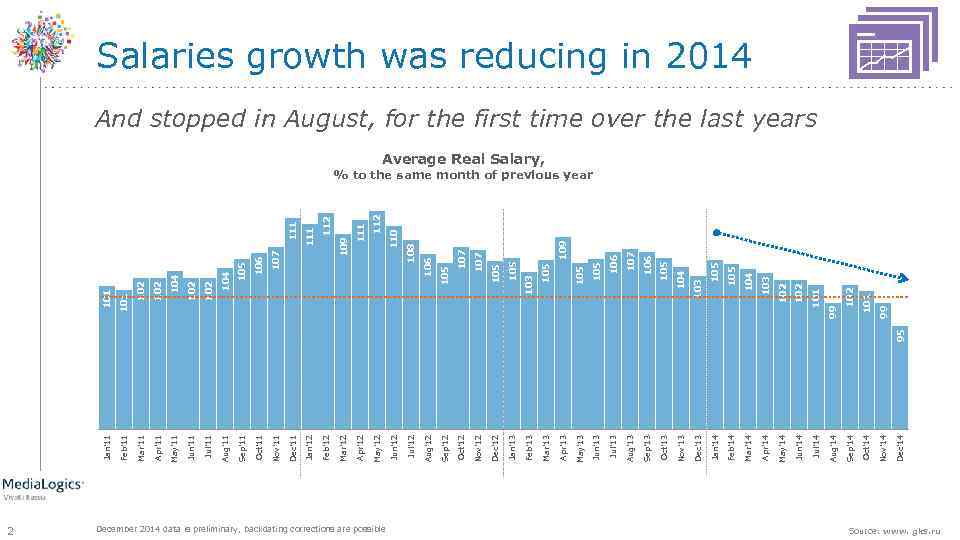 2 December 2014 data is preliminary, backdating corrections are possible Dec'14 Nov'14 Oct'14 Sep'14