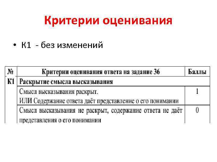 Критерии оценивания по обществознанию. Критерии оценки квартиры. Критерии оценивания 25 задания ЕГЭ по обществознанию. Содержательные блоки по обществознанию. Критерии оценивания ЕГЭ по обществознанию 2022.