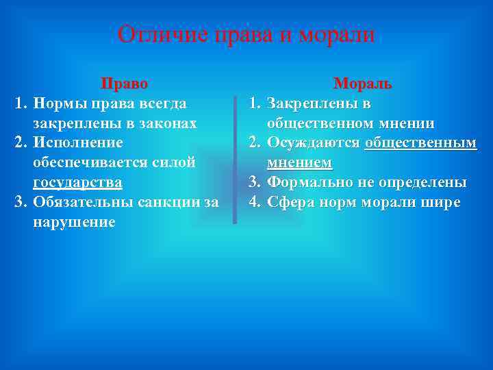 Отличие права и морали Право 1. Нормы права всегда закреплены в законах 2. Исполнение