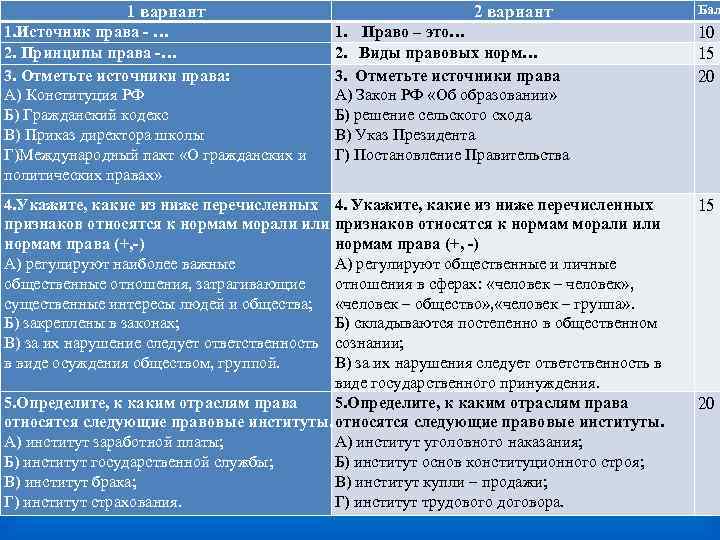 Право 2 вариант. Отметьте источники права. Источники права Конституция РФ Гражданский кодекс приказ директора. Отметьте источники права Конституция РФ. Отметить источники российского права.