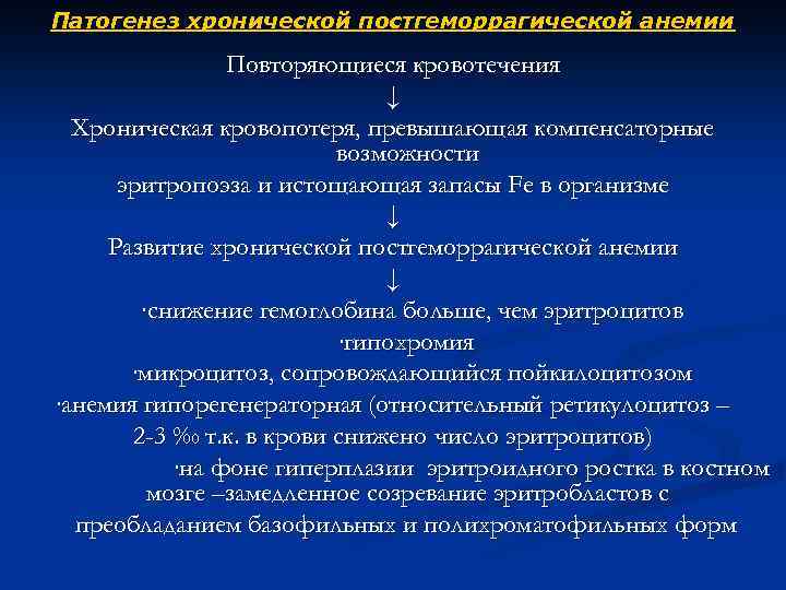 Патогенез хронической постгеморрагической анемии Повторяющиеся кровотечения ↓ Хроническая кровопотеря, превышающая компенсаторные возможности эритропоэза и