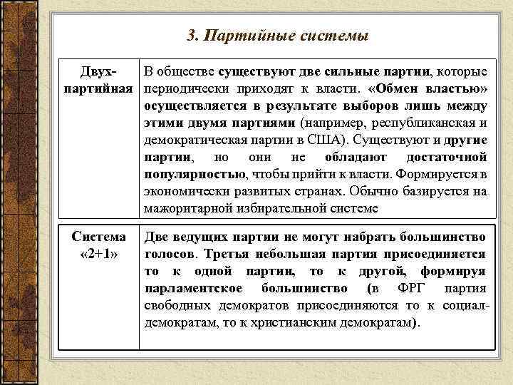 3. Партийные системы Двух В обществе существуют две сильные партии, которые партийная периодически приходят