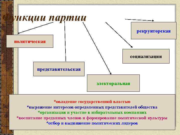 Власть словосочетания