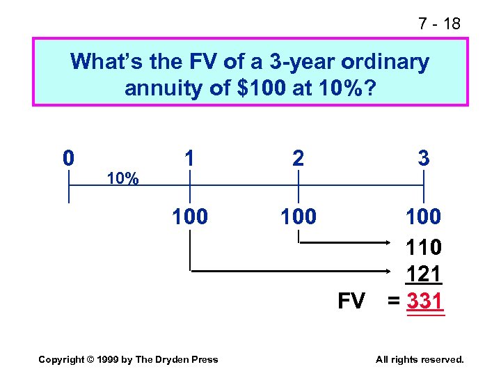 7 - 18 What’s the FV of a 3 -year ordinary annuity of $100