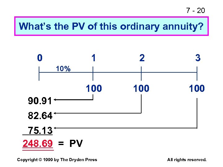 7 - 20 What’s the PV of this ordinary annuity? 0 1 2 3