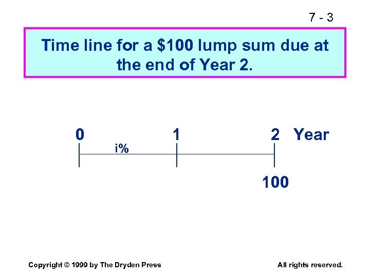 7 -3 Time line for a $100 lump sum due at the end of