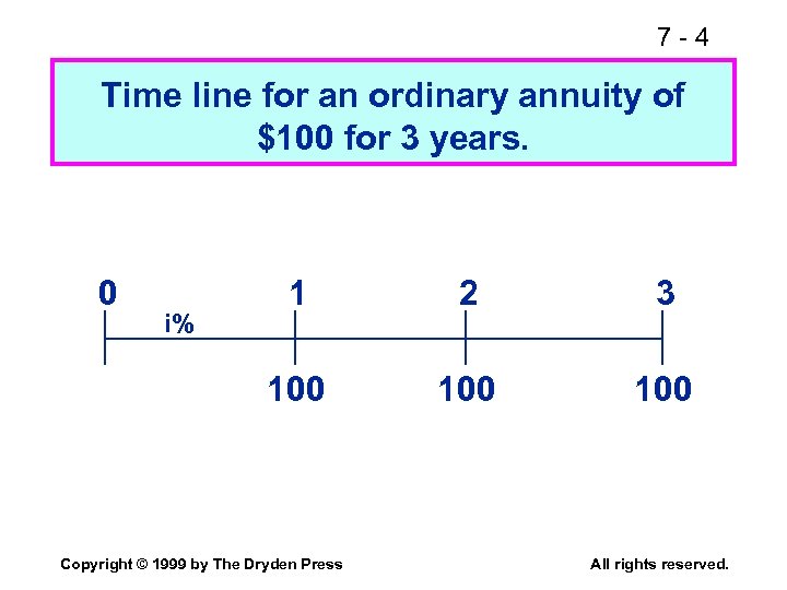 7 -4 Time line for an ordinary annuity of $100 for 3 years. 0