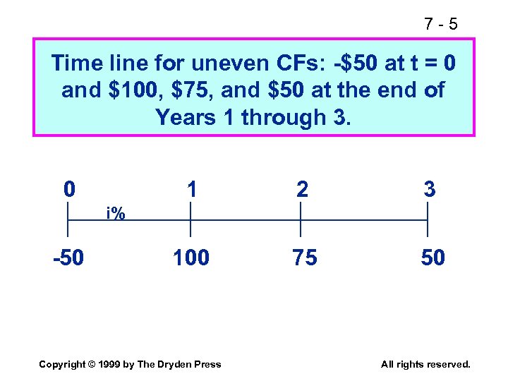7 -5 Time line for uneven CFs: -$50 at t = 0 and $100,