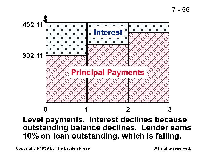 7 - 56 $ 402. 11 Interest 302. 11 Principal Payments 0 1 2