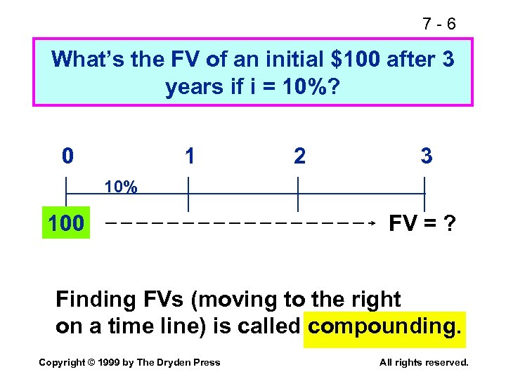 7 -6 What’s the FV of an initial $100 after 3 years if i