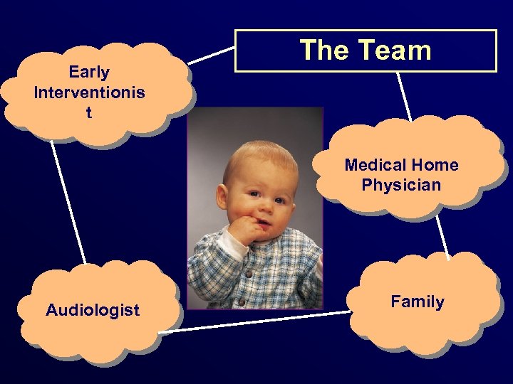 Early Interventionis t The Team Medical Home Physician Audiologist Family 