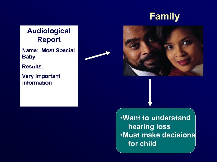 Family Audiological Report Name: Most Special Baby Results: Very important information • Want to