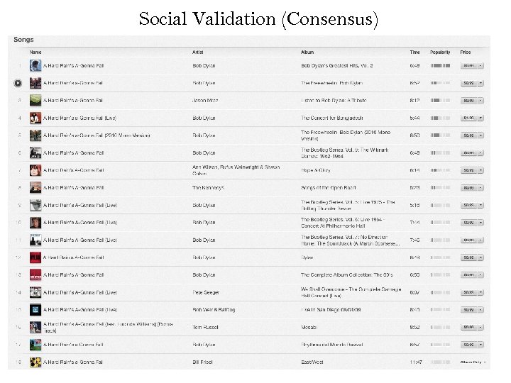 Social Validation (Consensus) 
