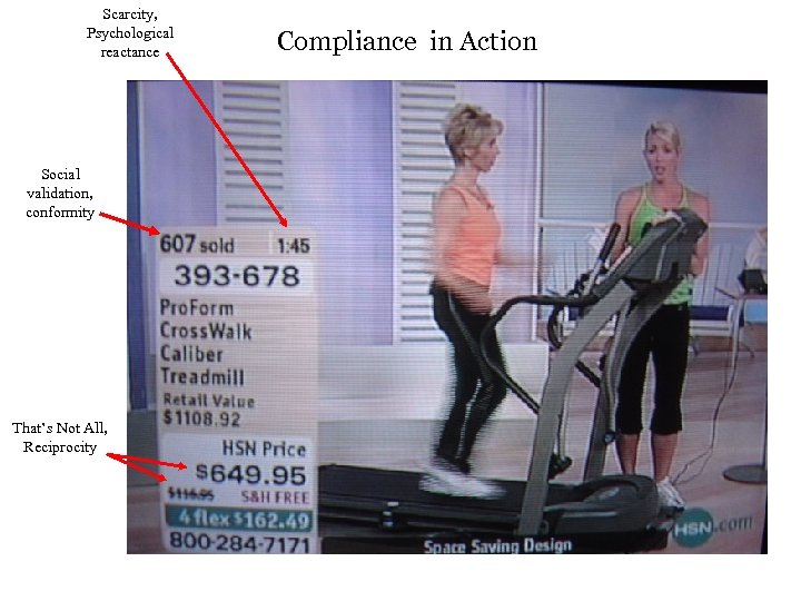 Scarcity, Psychological reactance Social validation, conformity That’s Not All, Reciprocity Compliance in Action 