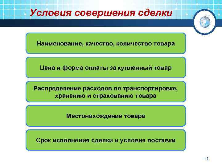 Процесс совершения сделки. Условия совершения сделки. Сделки на реальный товар.