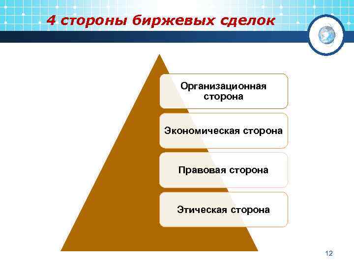 4 стороны биржевых сделок Организационная сторона Экономическая сторона Правовая сторона Этическая сторона 12 