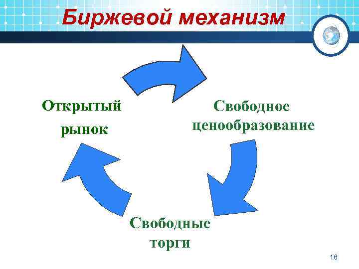 Механизм фондового рынка