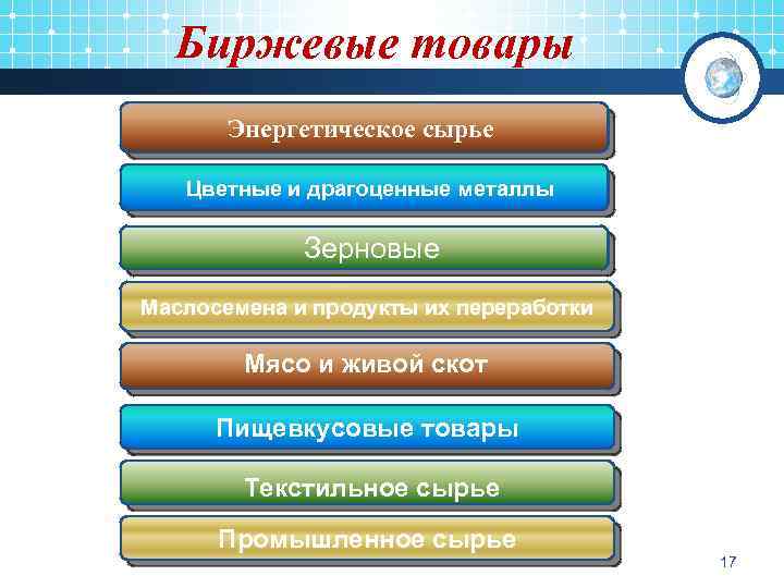 Биржевые товары Энергетическое сырье Цветные и драгоценные металлы Зерновые Маслосемена и продукты их переработки