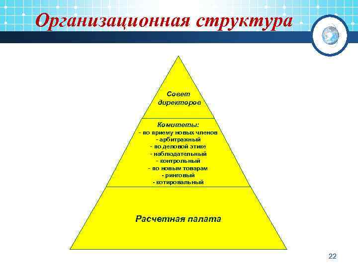  Организационная структура Совет директоров Комитеты: - по приему новых членов - арбитражный -