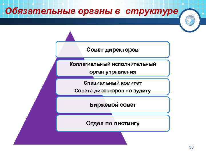 Обязательные органы в структуре Совет директоров Коллегиальный исполнительный орган управления Специальный комитет Совета директоров
