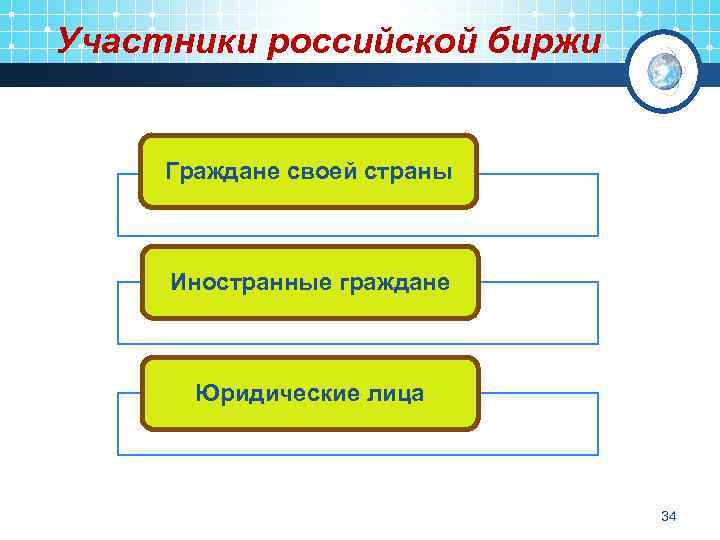 Участники российской биржи Граждане своей страны Иностранные граждане Юридические лица 34 