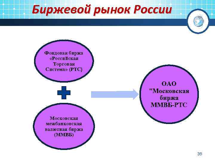 Биржевой рынок России Фондовая биржа «Российская Торговая Система» (РТС) ОАО "Московская биржа ММВБ-РТС Московская