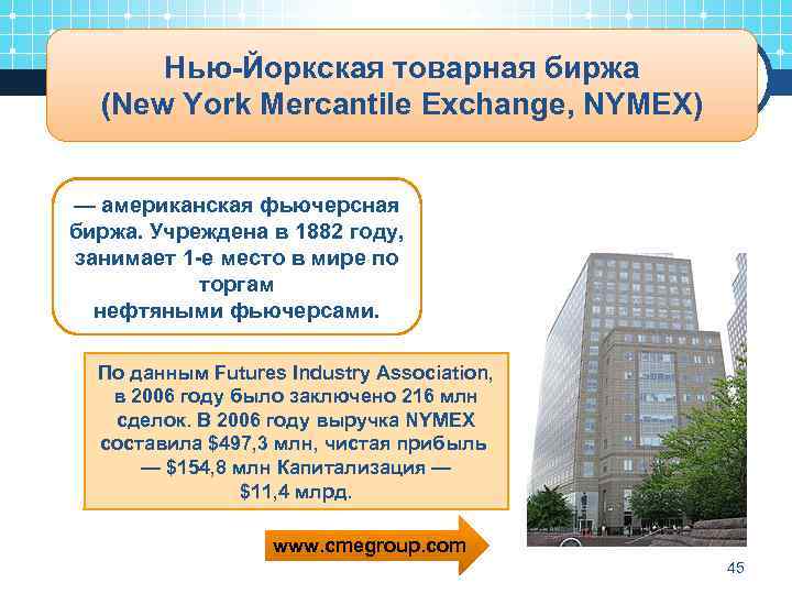 Нью-Йоркская товарная биржа (New York Mercantile Exchange, NYMEX) — американская фьючерсная биржа. Учреждена в