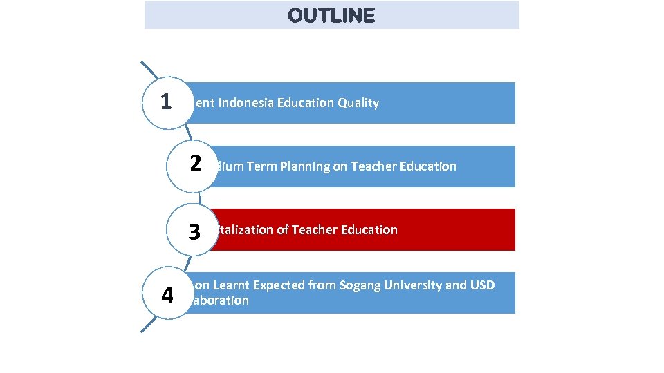 OUTLINE 1 Current Indonesia Education Quality 2 Medium Term Planning on Teacher Education 3