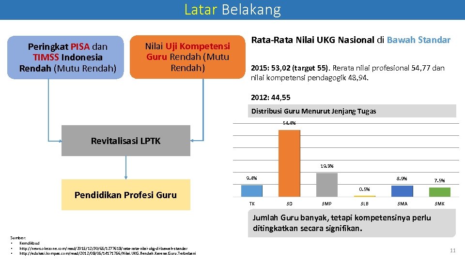 Latar Belakang Peringkat PISA dan TIMSS Indonesia Rendah (Mutu Rendah) Nilai Uji Kompetensi Guru