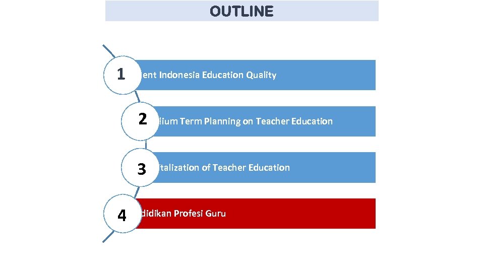 OUTLINE 1 Current Indonesia Education Quality 2 Medium Term Planning on Teacher Education 3