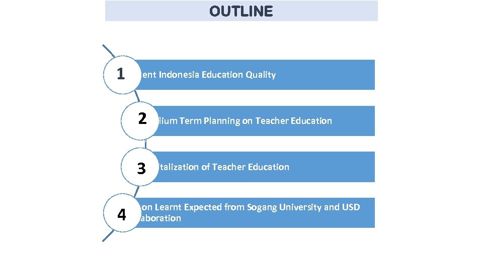 OUTLINE 1 Current Indonesia Education Quality 2 Medium Term Planning on Teacher Education 3