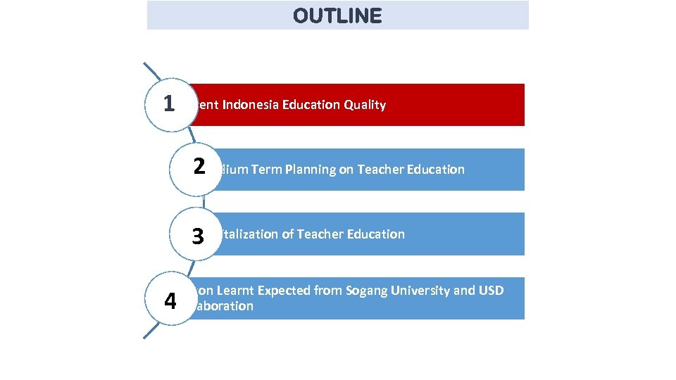 OUTLINE 1 Current Indonesia Education Quality 2 Medium Term Planning on Teacher Education 3
