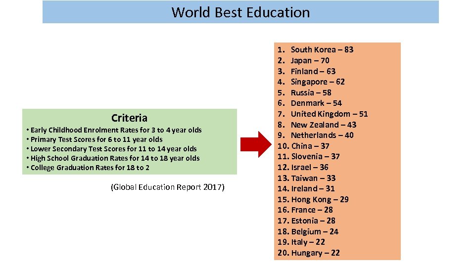 World Best Education Criteria • Early Childhood Enrolment Rates for 3 to 4 year