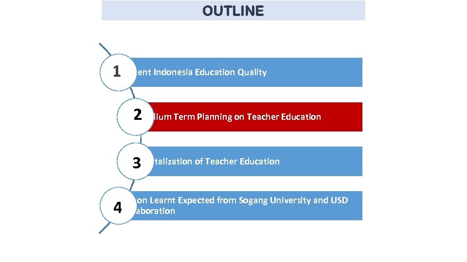 OUTLINE 1 Current Indonesia Education Quality 2 Medium Term Planning on Teacher Education 3