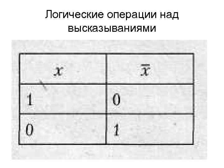 Логические операции над высказываниями 