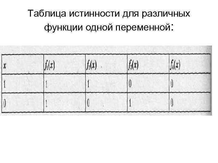 Таблица истинности для различных функции одной переменной: 