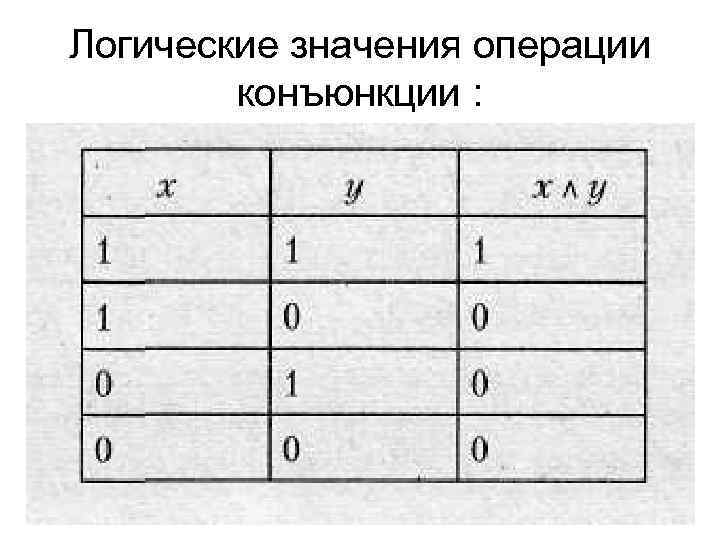 Логические значения операции конъюнкции : 