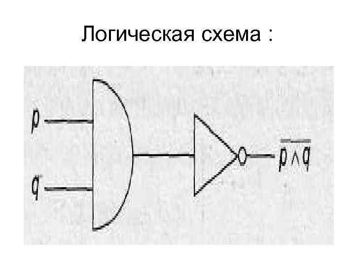Логическая схема : 